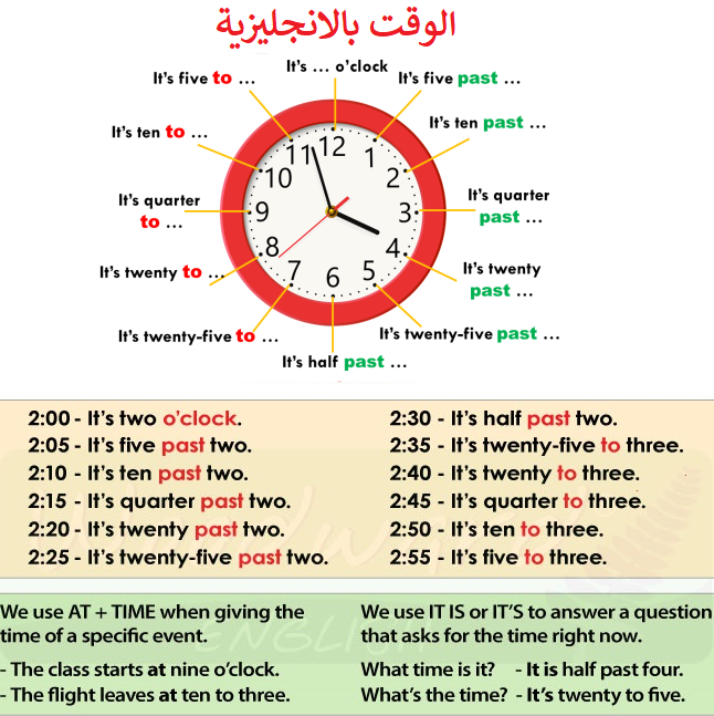 قراءة الساعة بالانجليزية