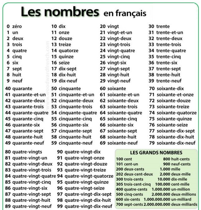 الارقام بالفرنسية من 1 الى 1000
